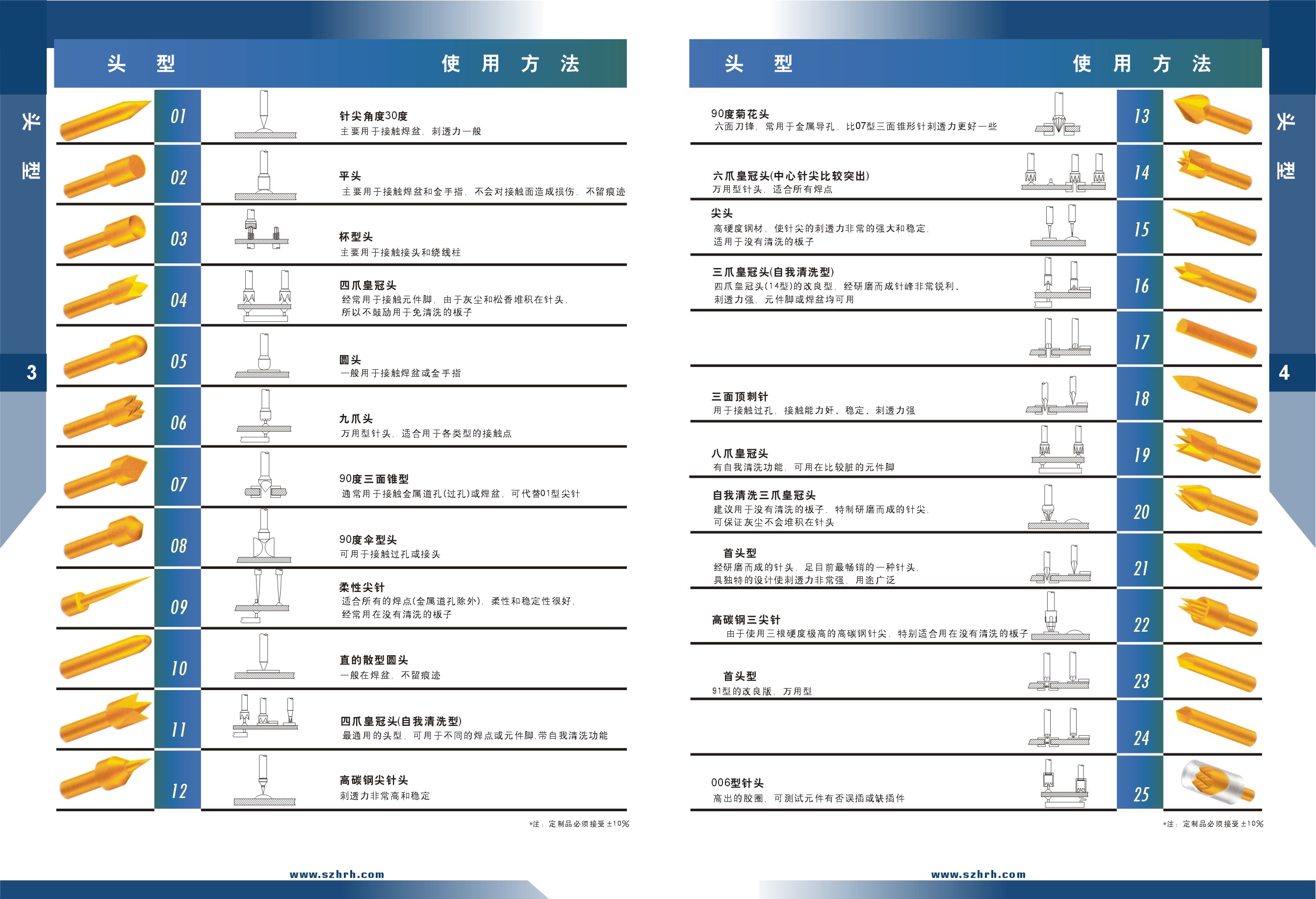 华荣华探针头型选型