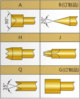 PH探针系列头型