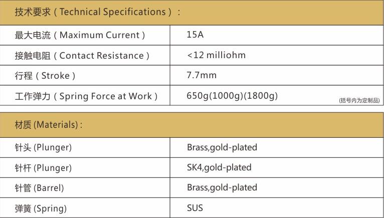 PH-420H探针详情,大电流探针厂家 PH-420H探针详情,大电流探针厂家